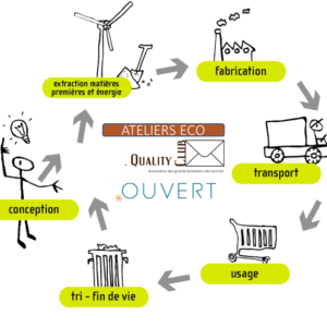 Logo Ateliers Eco-Responsabilité